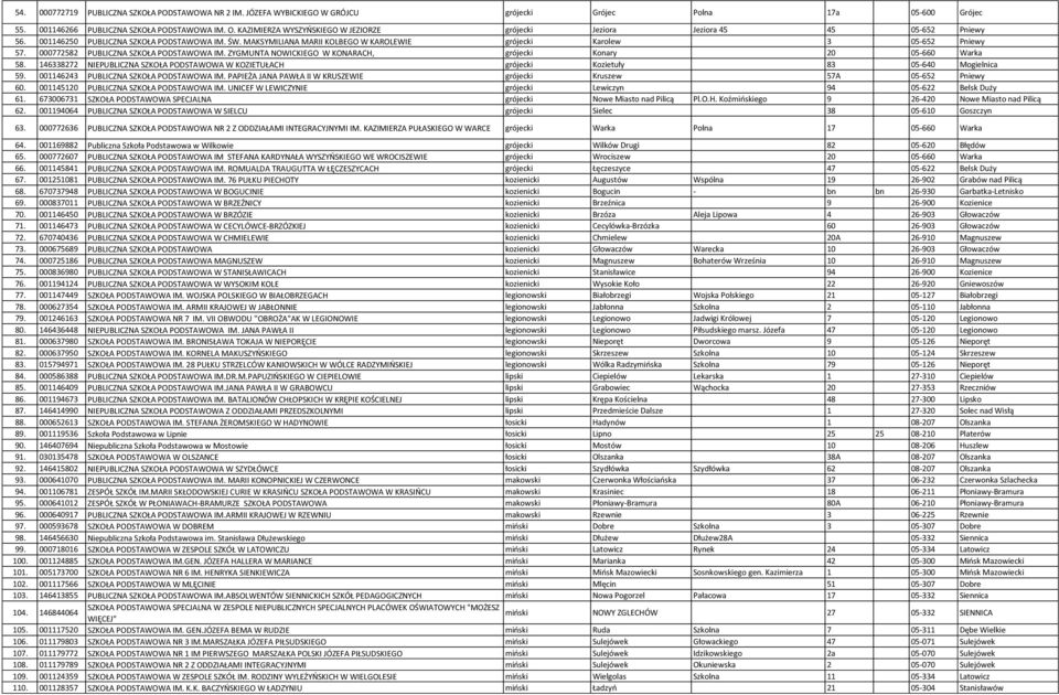 MAKSYMILIANA MARII KOLBEGO W KAROLEWIE grójecki Karolew 3 05-652 Pniewy 57. 000772582 PUBLICZNA SZKOŁA PODSTAWOWA IM. ZYGMUNTA NOWICKIEGO W KONARACH, grójecki Konary 20 05-660 Warka 58.