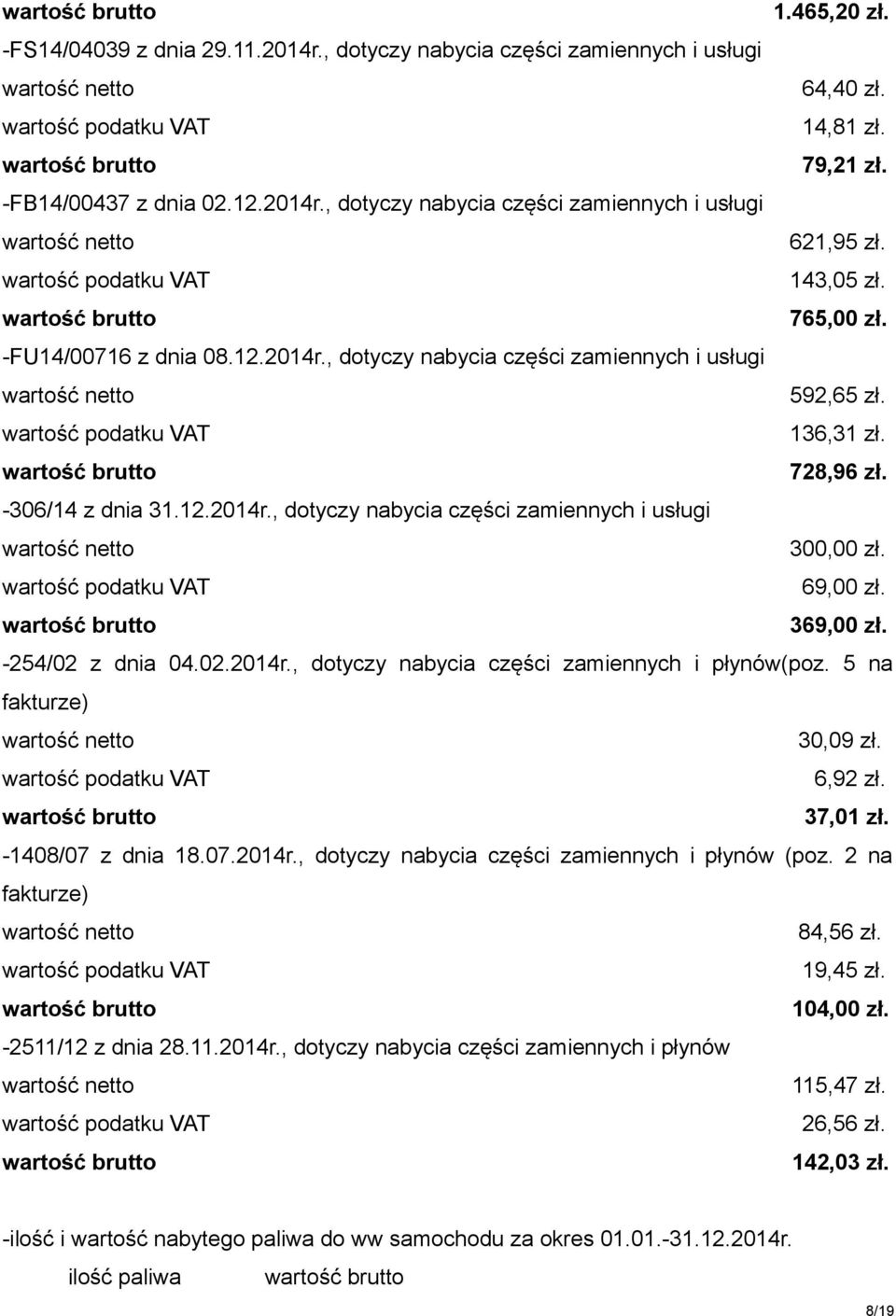 69,00 zł. 369,00 zł. -254/02 z dnia 04.02.2014r., dotyczy nabycia części zamiennych i płynów(poz. 5 na fakturze) 30,09 zł. 6,92 zł. 37,01 zł. -1408/07 z dnia 18.07.2014r., dotyczy nabycia części zamiennych i płynów (poz.