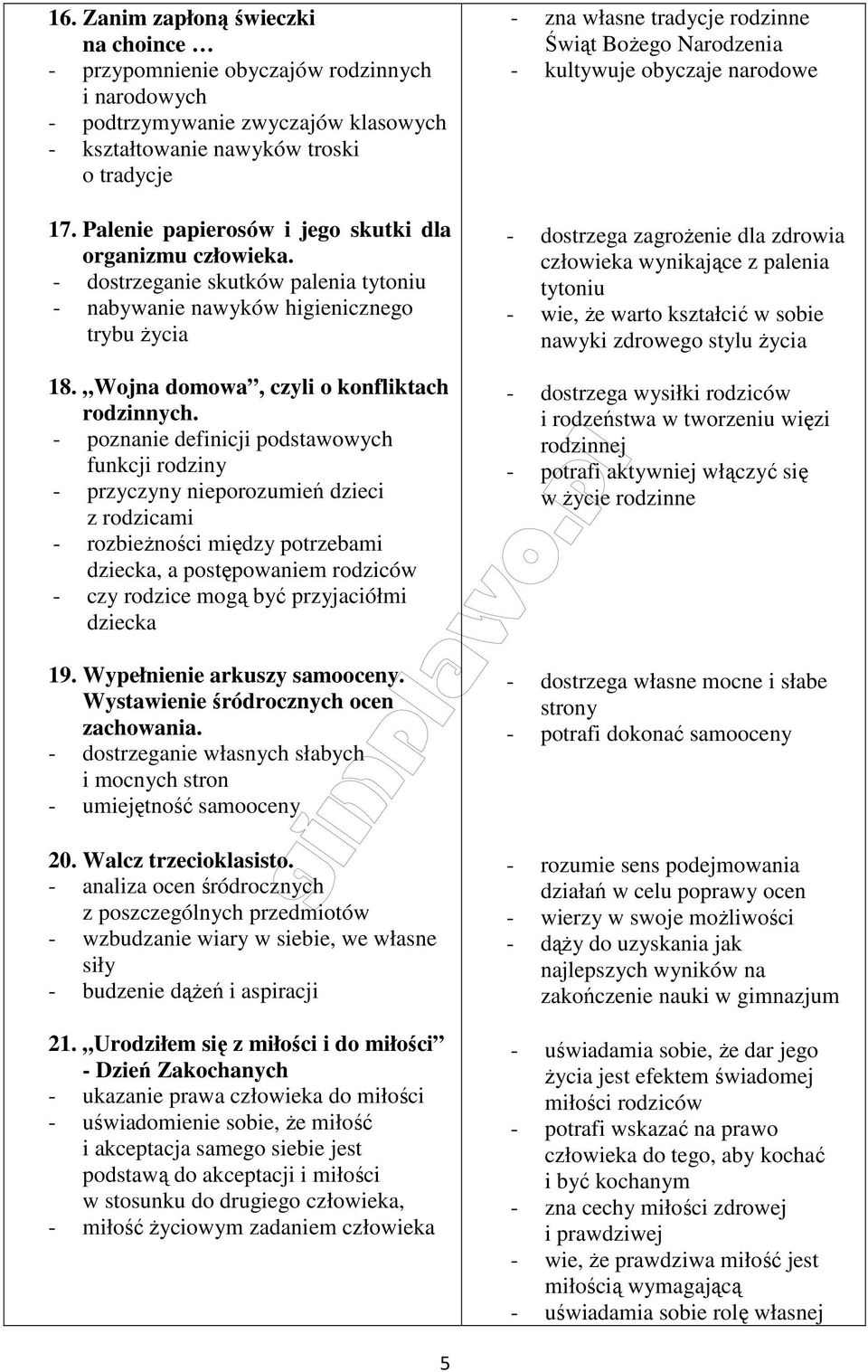 - poznanie definicji podstawowych funkcji rodziny - przyczyny nieporozumień dzieci z rodzicami - rozbieżności między potrzebami dziecka, a postępowaniem rodziców - czy rodzice mogą być przyjaciółmi