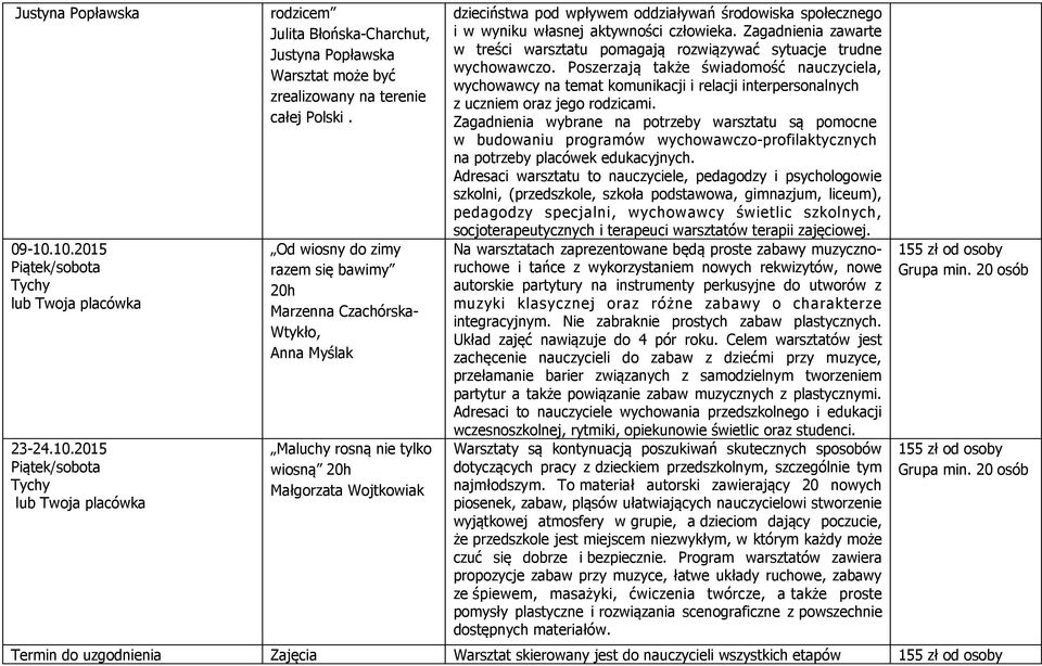 własnej aktywności człowieka. Zagadnienia zawarte w treści warsztatu pomagają rozwiązywać sytuacje trudne wychowawczo.