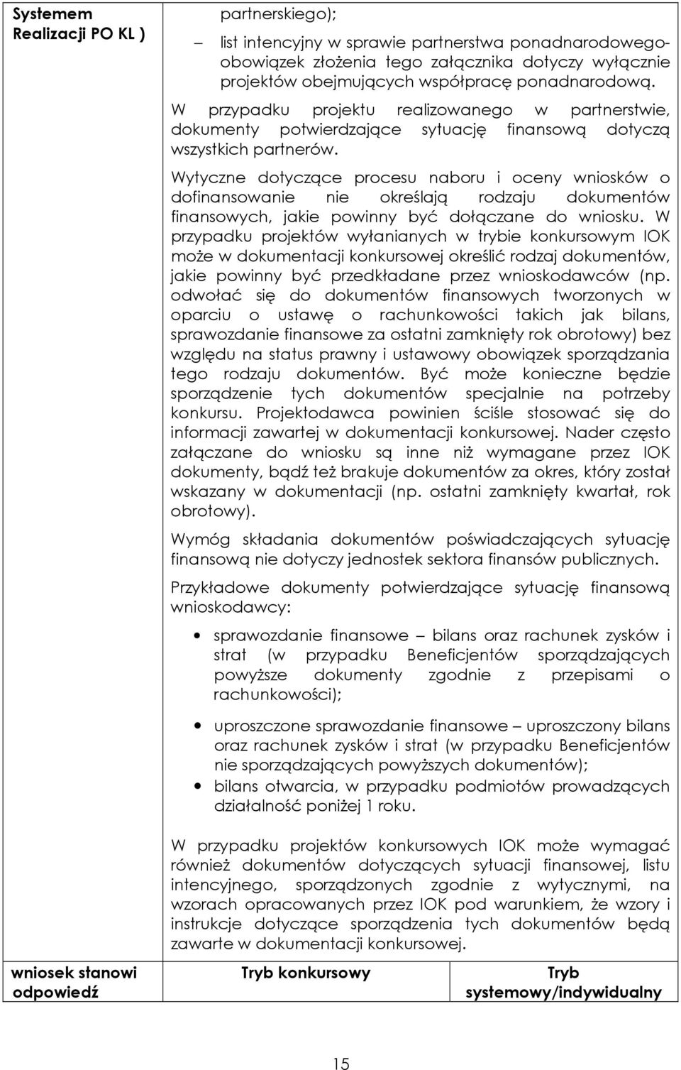 Wytyczne dotyczące procesu naboru i oceny wniosków o dofinansowanie nie określają rodzaju dokumentów finansowych, jakie powinny być dołączane do wniosku.