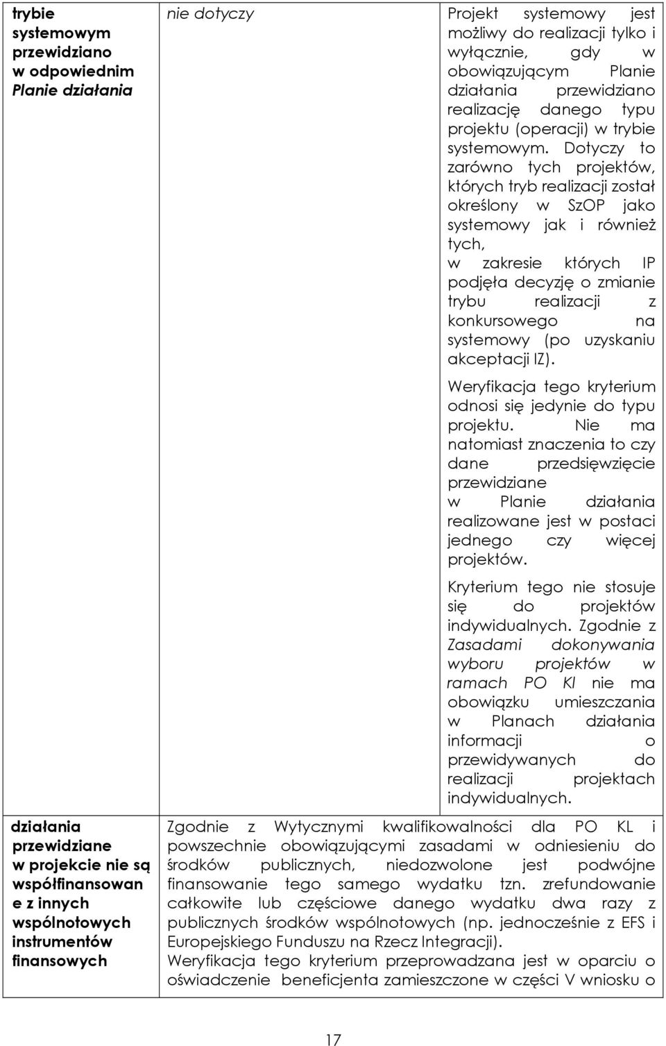 Dotyczy to zarówno tych projektów, których tryb realizacji został określony w SzOP jako systemowy jak i równieŝ tych, w zakresie których IP podjęła decyzję o zmianie trybu realizacji z konkursowego