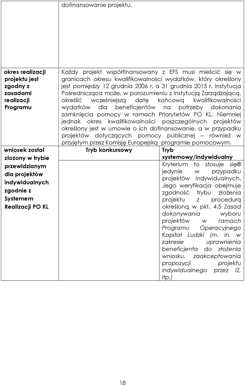 współfinansowany z EFS musi mieścić się w granicach okresu kwalifikowalności wydatków, który określony jest pomiędzy 12 grudnia 2006 r. a 31 grudnia 2015 r.