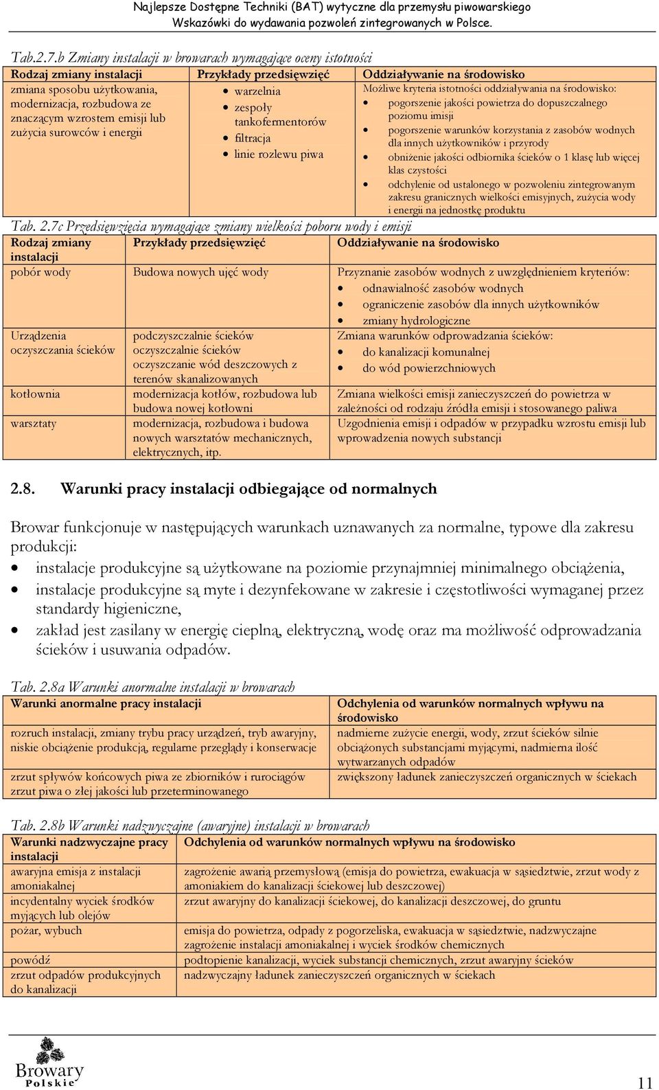 znaczącym wzrostem emisji lub zużycia surowców i energii warzelnia zespoły tankofermentorów filtracja linie rozlewu piwa Tab. 2.