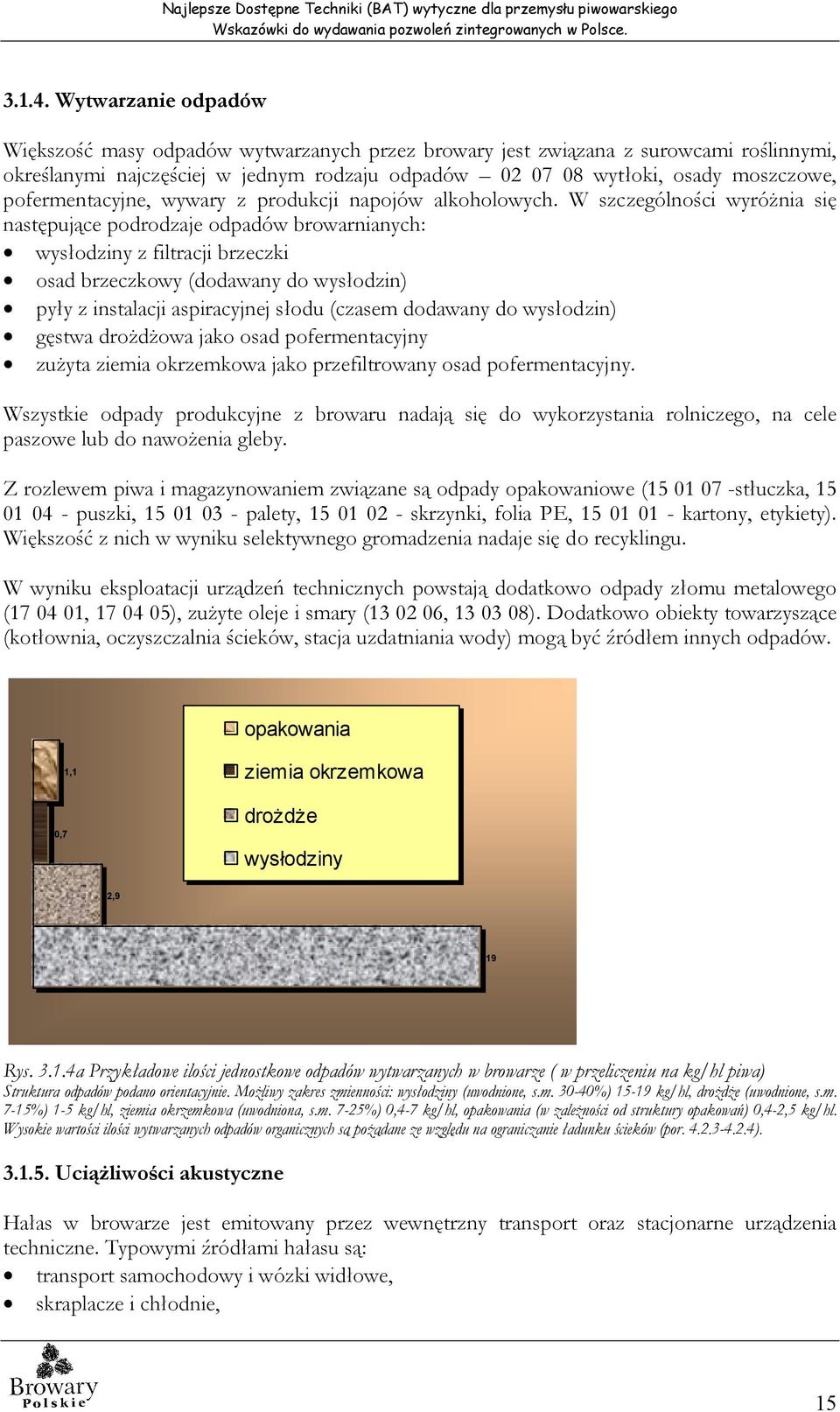 pofermentacyjne, wywary z produkcji napojów alkoholowych.