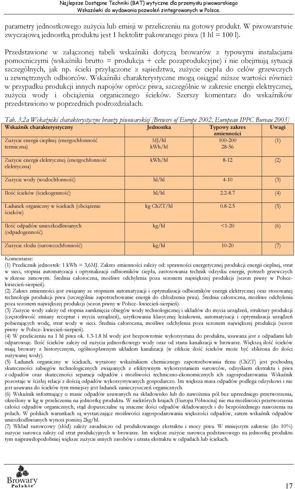 ścieki przyłączone z sąsiedztwa, zużycie ciepła do celów grzewczych u zewnętrznych odbiorców.