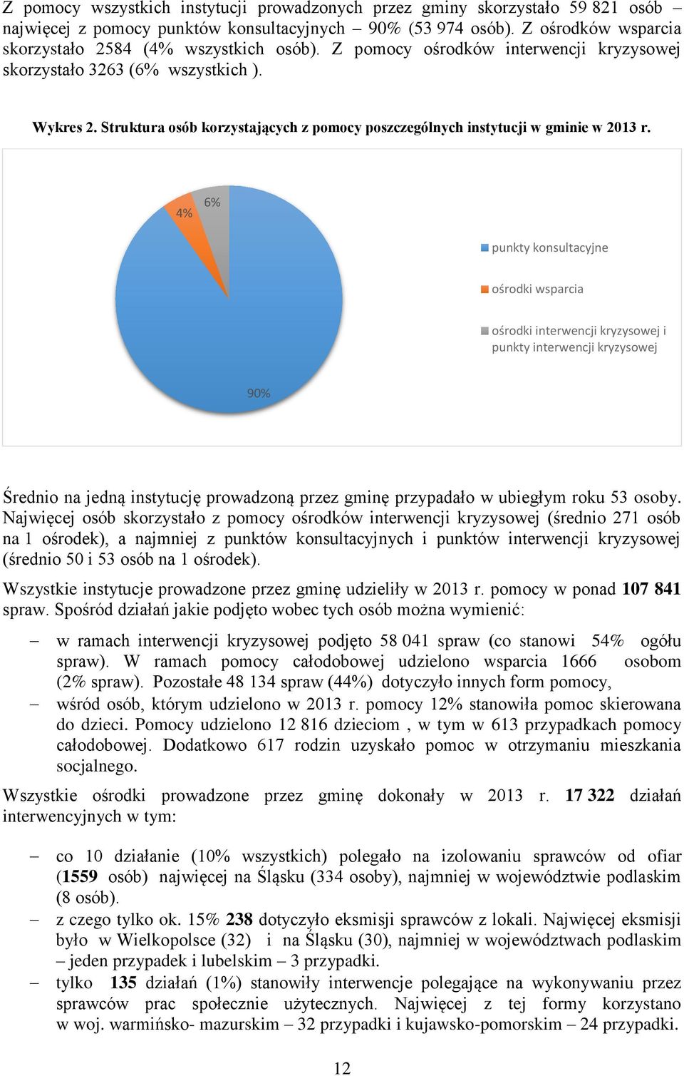 4% 6% punkty konsultacyjne ośrodki wsparcia ośrodki interwencji kryzysowej i punkty interwencji kryzysowej 90% Średnio na jedną instytucję prowadzoną przez gminę przypadało w ubiegłym roku 53 osoby.