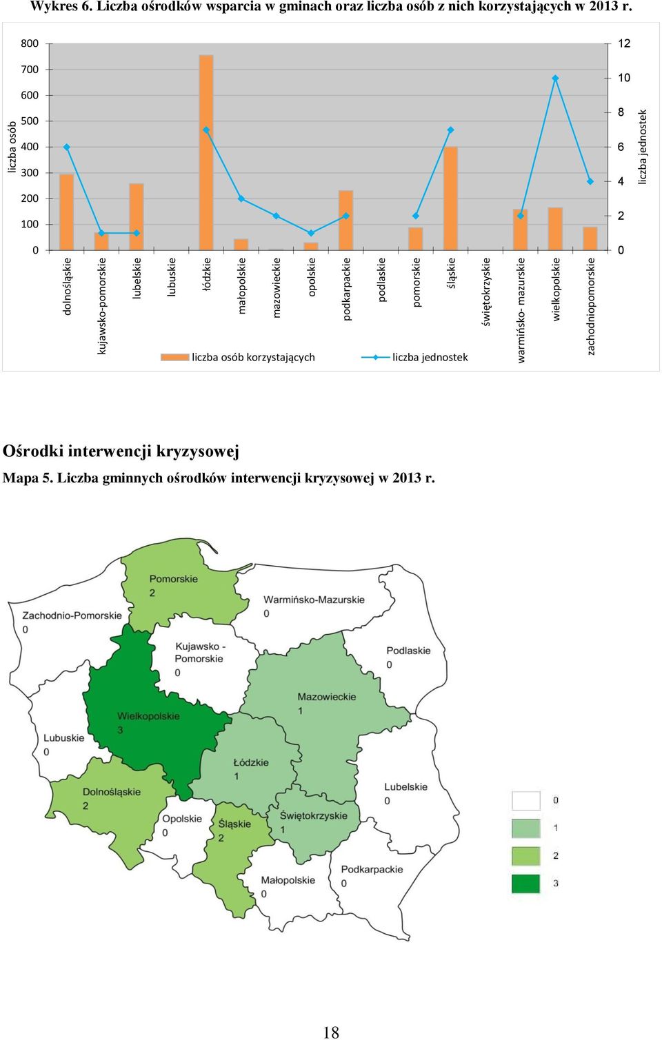 Liczba ośrodków wsparcia w gminach oraz liczba osób z nich korzystających w 2013 r.