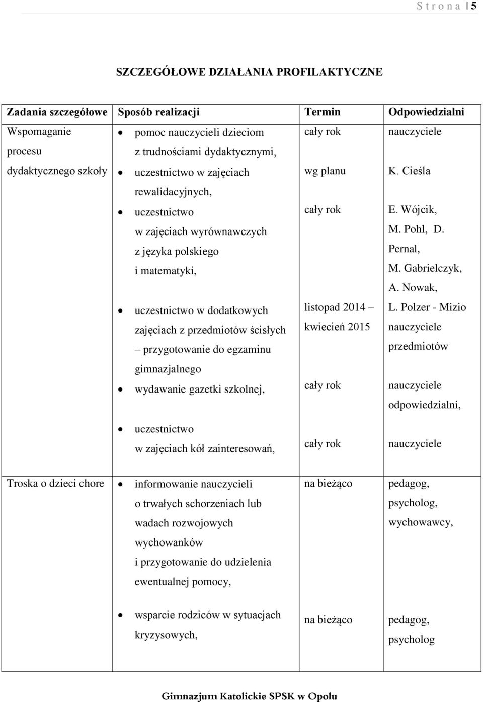 Gabrielczyk, A. Nowak, uczestnictwo w dodatkowych zajęciach z przedmiotów ścisłych przygotowanie do egzaminu gimnazjalnego listopad 2014 kwiecień 2015 L.