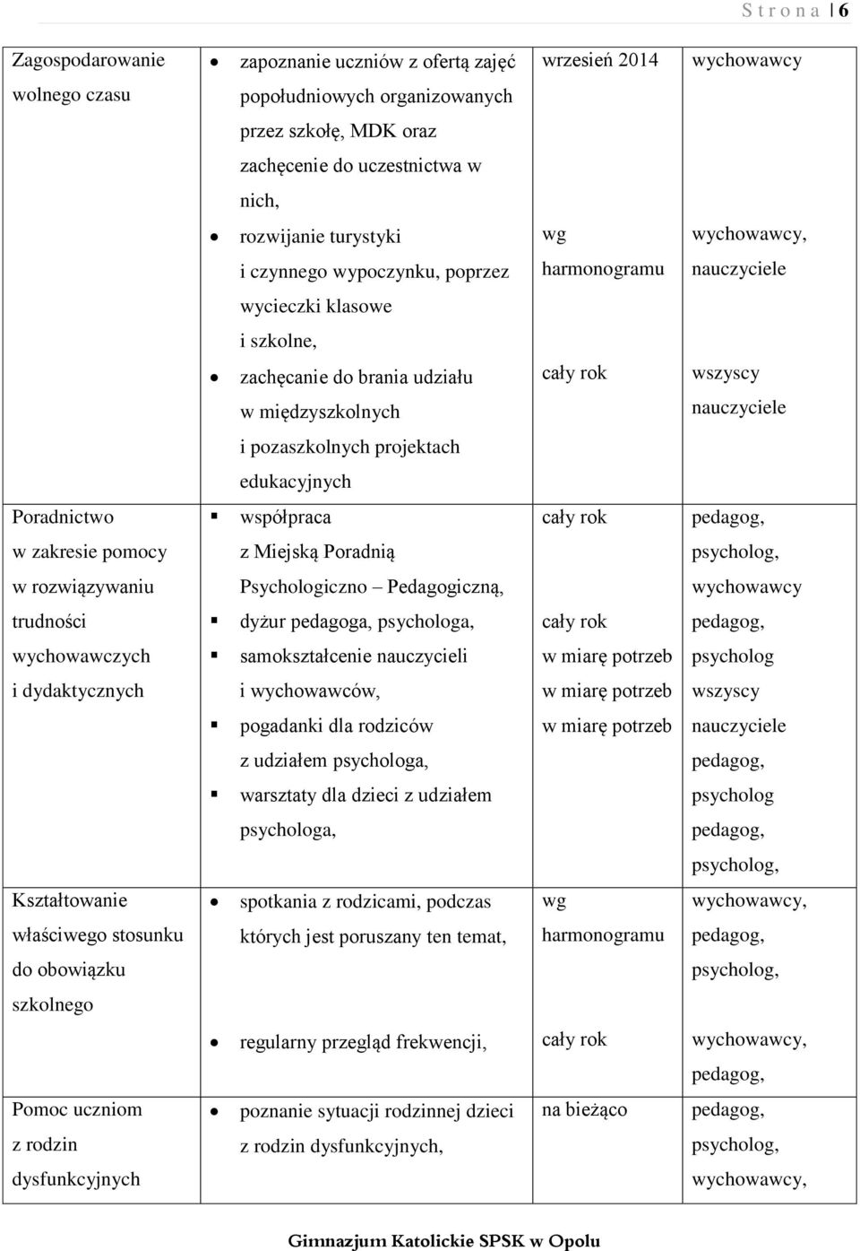 Poradnictwo współpraca w zakresie pomocy z Miejską Poradnią w rozwiązywaniu Psychologiczno Pedagogiczną, wychowawcy trudności dyżur pedagoga, psychologa, wychowawczych samokształcenie nauczycieli w