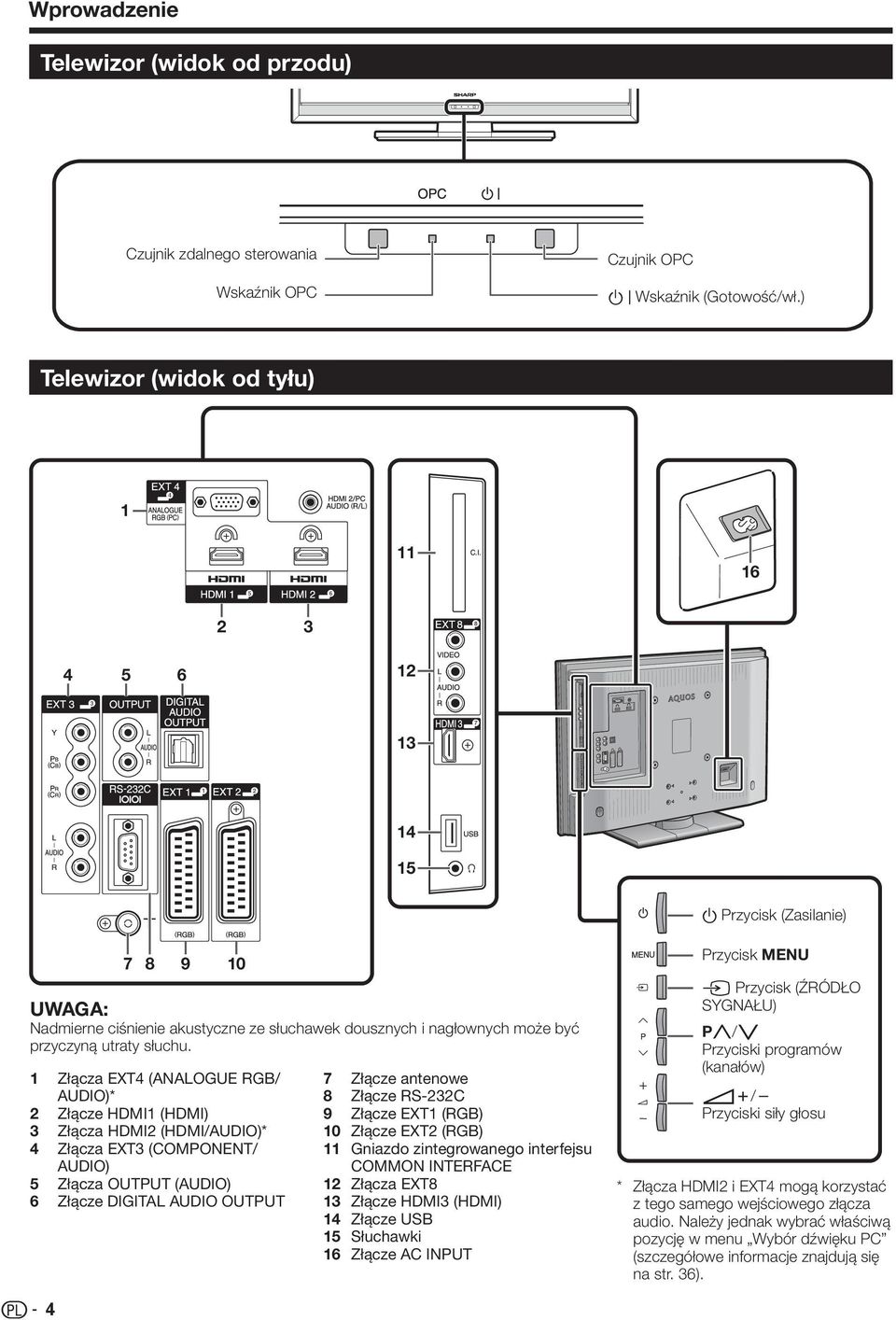 Złącza EXT4 (ANALOGUE RGB/ AUDIO)* Złącze HDMI (HDMI) Złącza HDMI (HDMI/AUDIO)* Złącza EXT (COMPONENT/ AUDIO) Złącza OUTPUT (AUDIO) Złącze DIGITAL AUDIO OUTPUT 7 8 9 0 4 5 6 Złącze antenowe Złącze