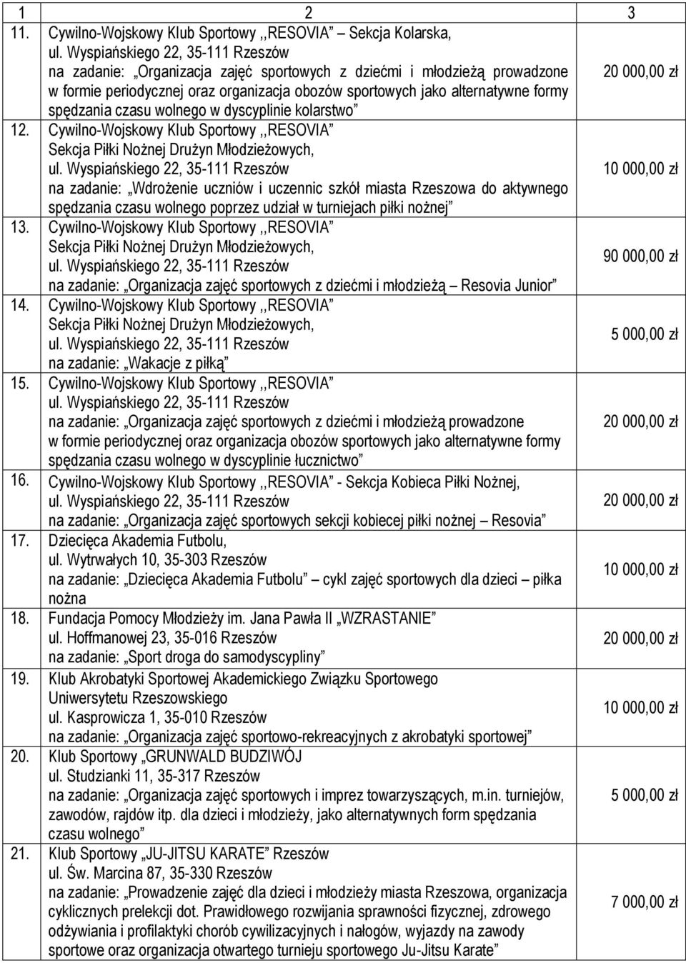 formy spędzania czasu wolnego w dyscyplinie kolarstwo 12. Cywilno-Wojskowy Klub Sportowy,,RESOVIA Sekcja Piłki Nożnej Drużyn Młodzieżowych, ul.