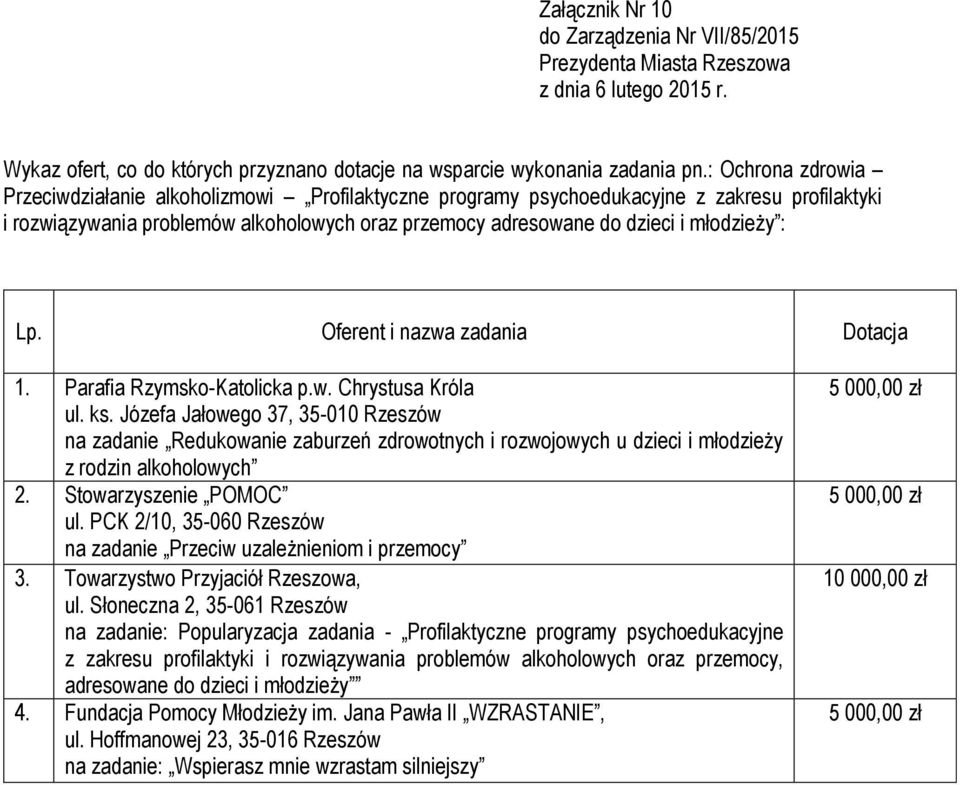 Józefa Jałowego 37, 35-010 Rzeszów na zadanie Redukowanie zaburzeń zdrowotnych i rozwojowych u dzieci i młodzieży z rodzin alkoholowych 2. Stowarzyszenie POMOC ul.