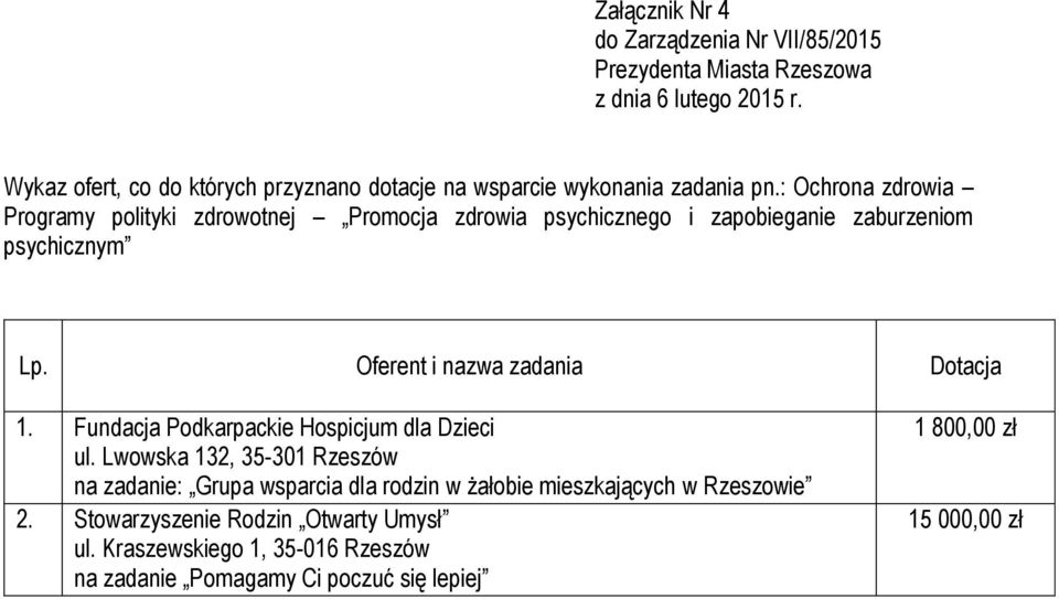 Lwowska 132, 35-301 Rzeszów na zadanie: Grupa wsparcia dla rodzin w żałobie mieszkających w Rzeszowie 2.