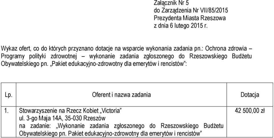 Oferent i nazwa zadania Dotacja 1. Stowarzyszenie na Rzecz Kobiet Victoria ul.