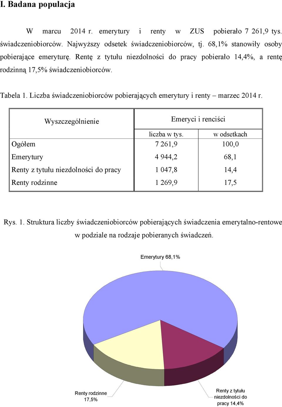 Wyszczególnienie Emeryci i renciści liczba w tys. w odsetkach Ogółem 7 261,9 10