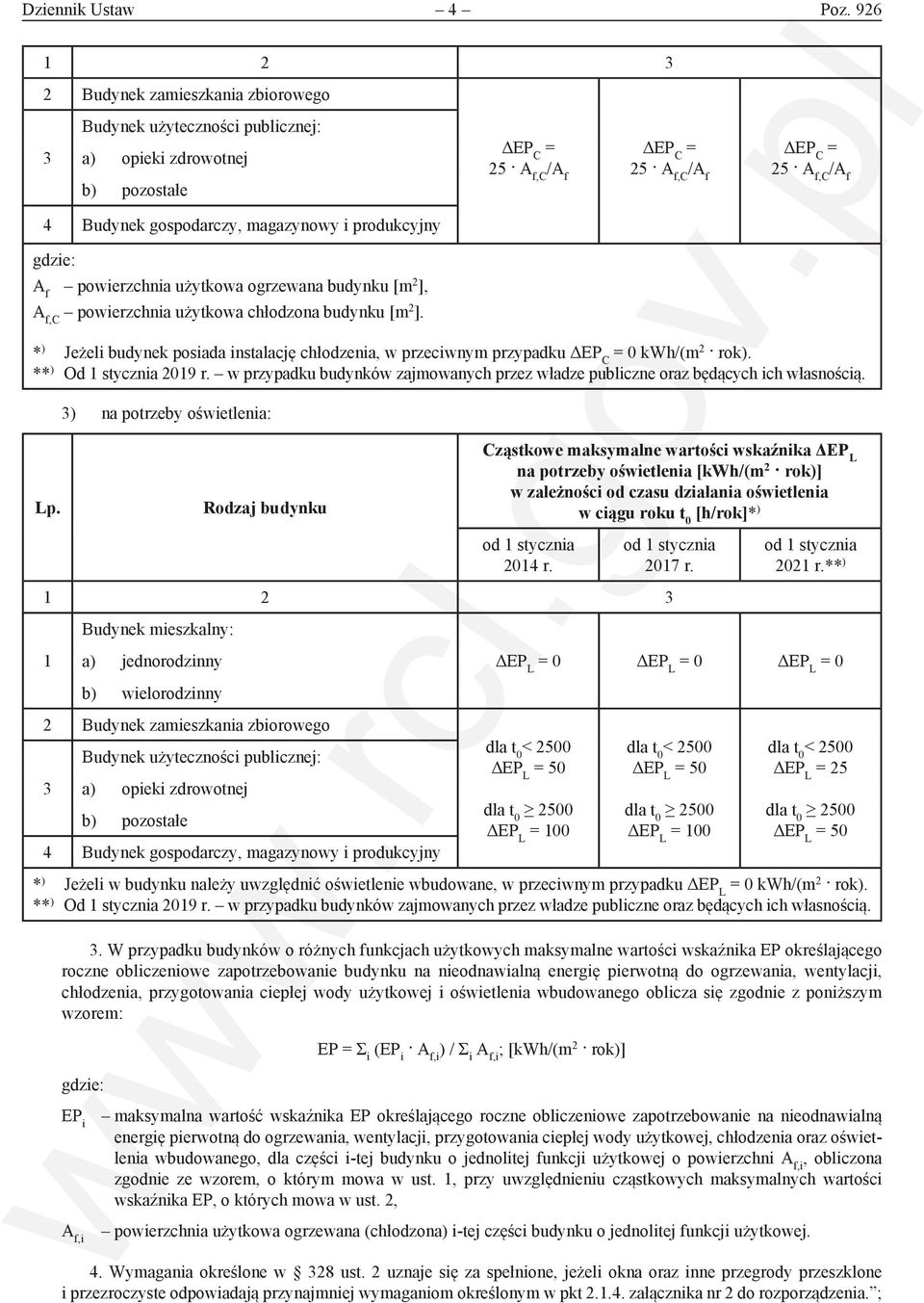 powierzchnia użytkowa ogrzewana budynku [m 2 ], A f,c powierzchnia użytkowa chłodzona budynku [m 2 ]. * ) Jeżeli budynek posiada instalację chłodzenia, w przeciwnym przypadku 0 kwh/(m 2 rok).