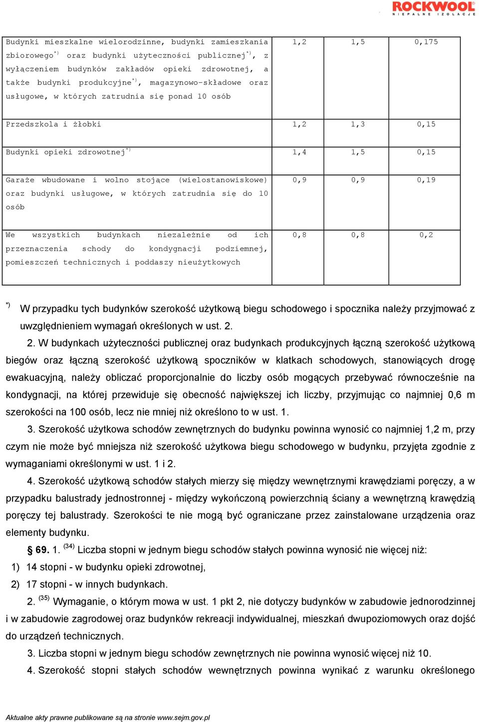 (wielostanowiskowe) oraz budynki usługowe, w których zatrudnia się do 10 osób 0,9 0,9 0,19 We wszystkich budynkach niezależnie od ich przeznaczenia schody do kondygnacji podziemnej, pomieszczeń