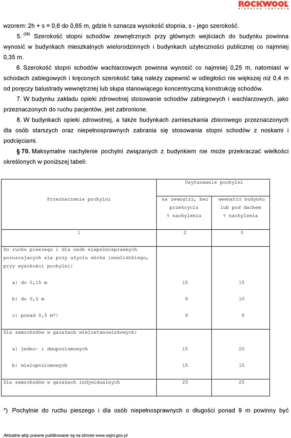 Szerokość stopni schodów wachlarzowych powinna wynosić co najmniej 0,25 m, natomiast w schodach zabiegowych i kręconych szerokość taką należy zapewnić w odległości nie większej niż 0,4 m od poręczy