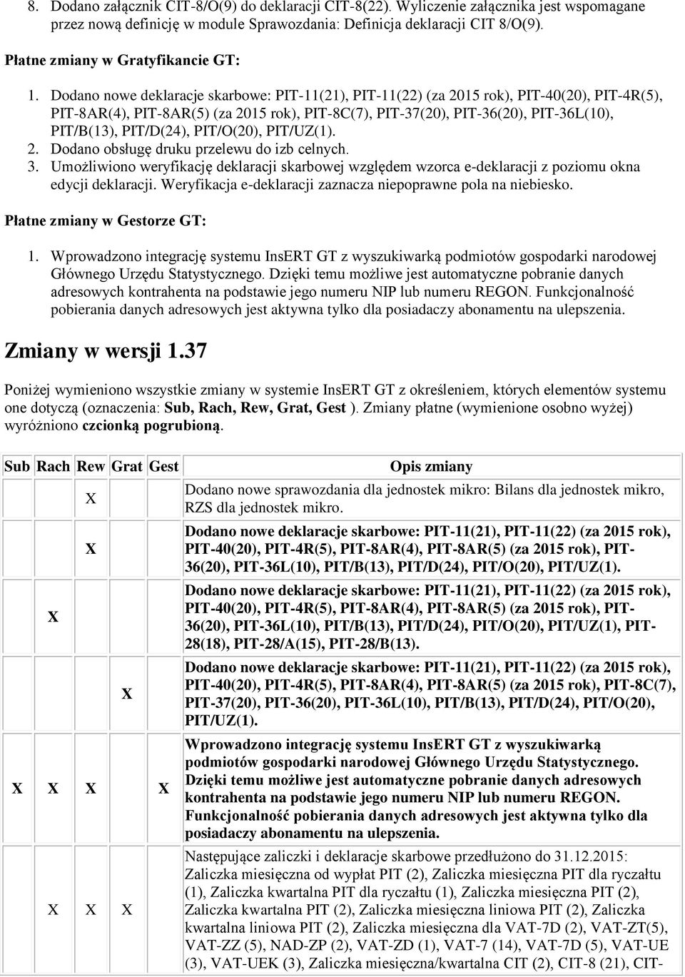 Dodano nowe deklaracje skarbowe: PIT-11(21), PIT-11(22) (za 2015 rok), PIT-40(20), PIT-4R(5), PIT-8AR(4), PIT-8AR(5) (za 2015 rok), PIT-8C(7), PIT-37(20), PIT-36(20), PIT-36L(10), PIT/B(13),