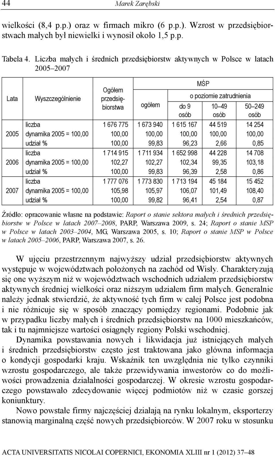 1 676 775 1 673 940 1 615 167 44 519 14 254 2005 dynamika 2005 = 100,00 100,00 100,00 100,00 100,00 100,00 udział % 100,00 99,83 96,23 2,66 0,85 liczba 1 714 915 1 711 934 1 652 998 44 228 14 708