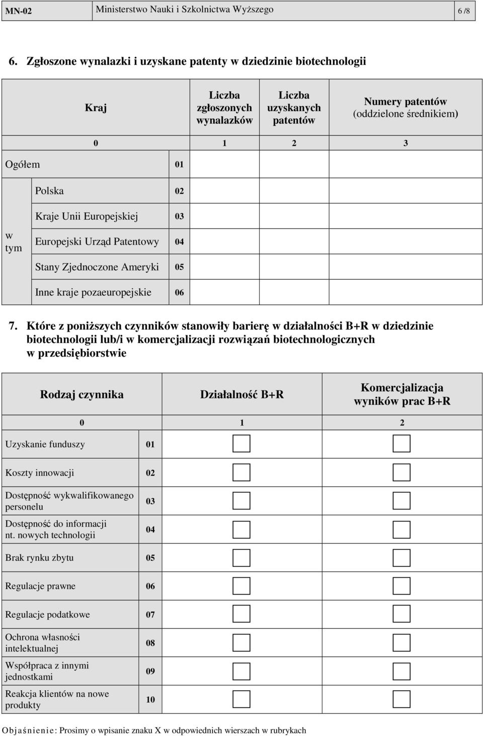 tym Kraje Unii Europejskiej 03 Europejski Urząd Patentowy 04 Stany Zjednoczone Ameryki 05 Inne kraje pozaeuropejskie 06 7.