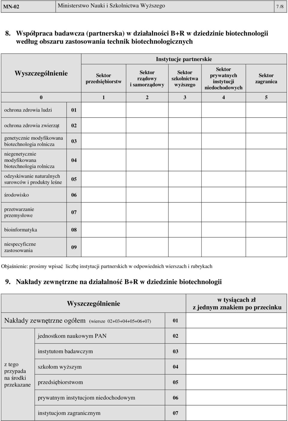 samorządowy Instytucje partnerskie Sektor szkolnictwa wyższego Sektor prywatnych instytucji niedochodowych Sektor zagranica 0 1 2 3 4 5 ochrona zdrowia ludzi 01 ochrona zdrowia zwierząt 02