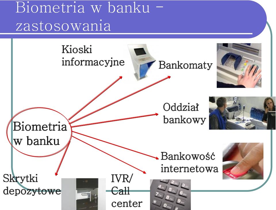 Biometria w banku Skrytki depozytowe