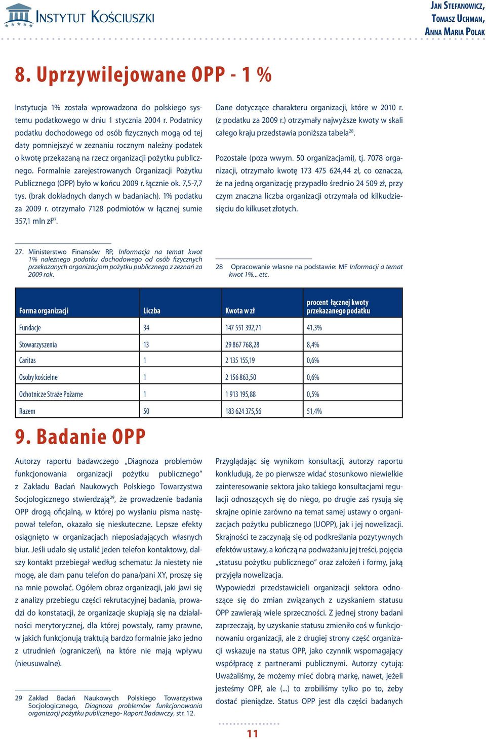 Formalnie zarejestrowanych Organizacji Pożytku Publicznego (OPP) było w końcu 2009 r. łącznie ok. 7,5-7,7 tys. (brak dokładnych danych w badaniach). 1% podatku za 2009 r.