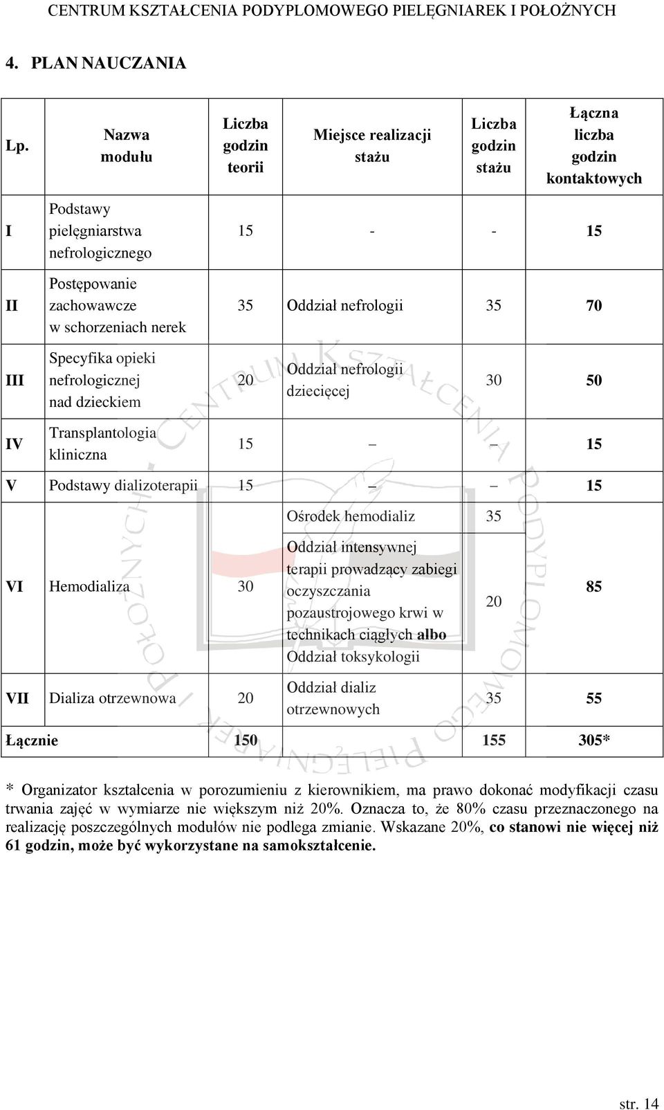 kontaktowych 15 - - 15 35 Oddział nefrologii 35 70 III Specyfika opieki nefrologicznej nad dzieckiem 20 Oddział nefrologii dziecięcej 30 50 IV Transplantologia kliniczna 15 15 V Podstawy
