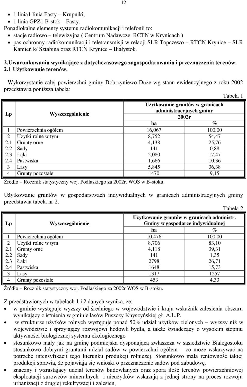 RTCN Krynice SLR Kamień k/ Sztabina oraz RTCN Krynice Białystok. 2.Uwarunkowania wynikające z dotychczasowego zagospodarowania i przeznaczenia terenów. 2.1 Użytkowanie terenów.