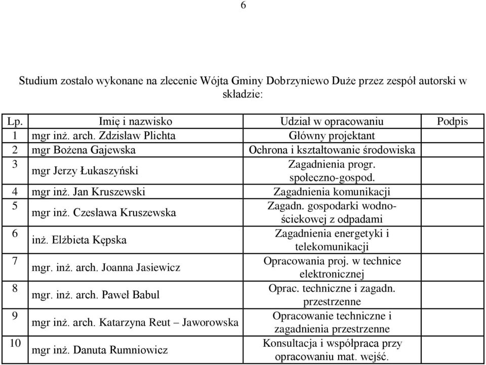 Jan Kruszewski Zagadnienia komunikacji 5 Zagadn. gospodarki wodnościekowej z odpadami mgr inż. Czesława Kruszewska 6 Zagadnienia energetyki i inż. Elżbieta Kępska telekomunikacji 7 Opracowania proj.