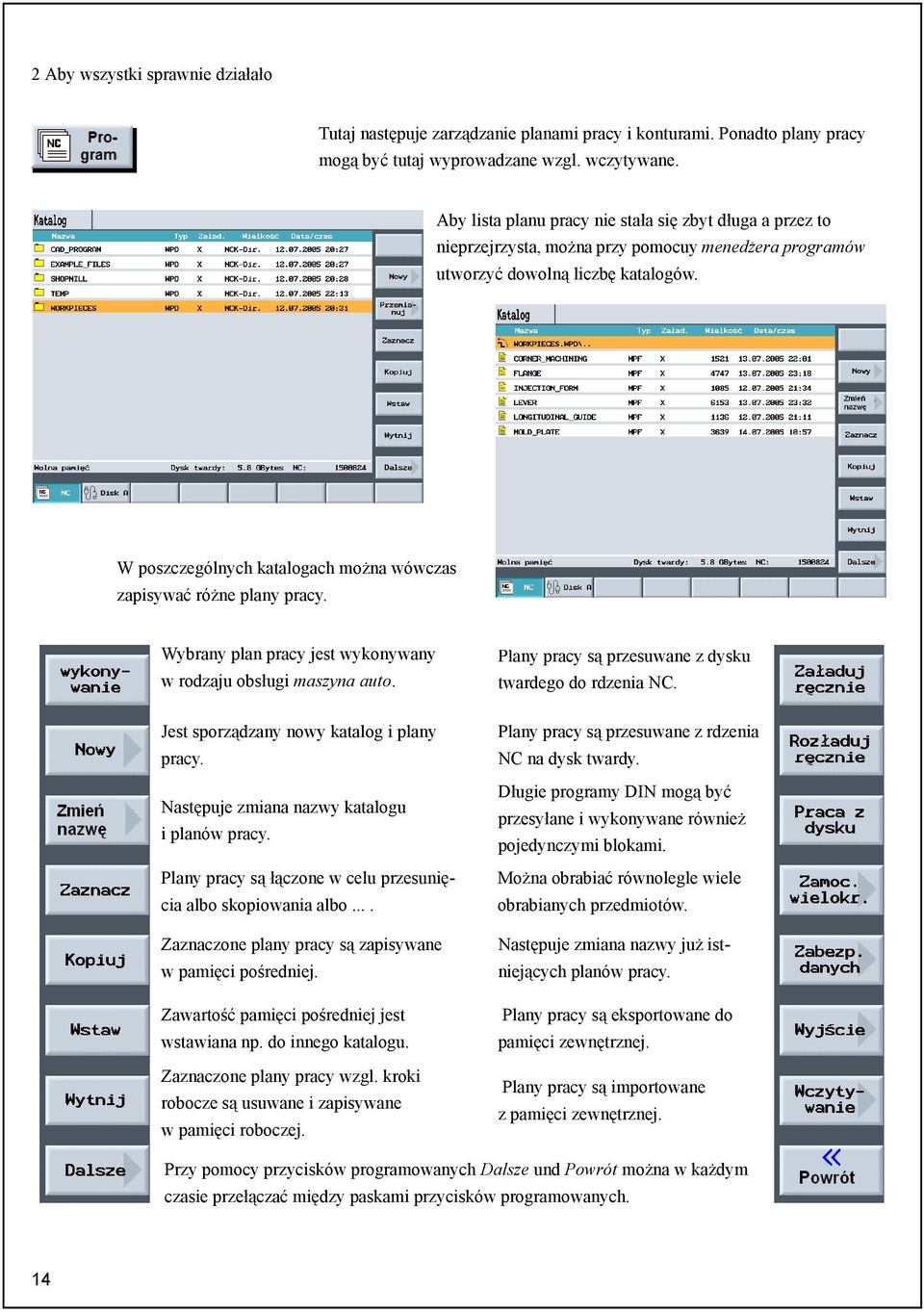 W poszczególnych katalogach można wówczas zapisywać różne plany pracy. Wybrany plan pracy jest wykonywany w rodzaju obsługi maszyna auto. Jest sporządzany nowy katalog i plany pracy.