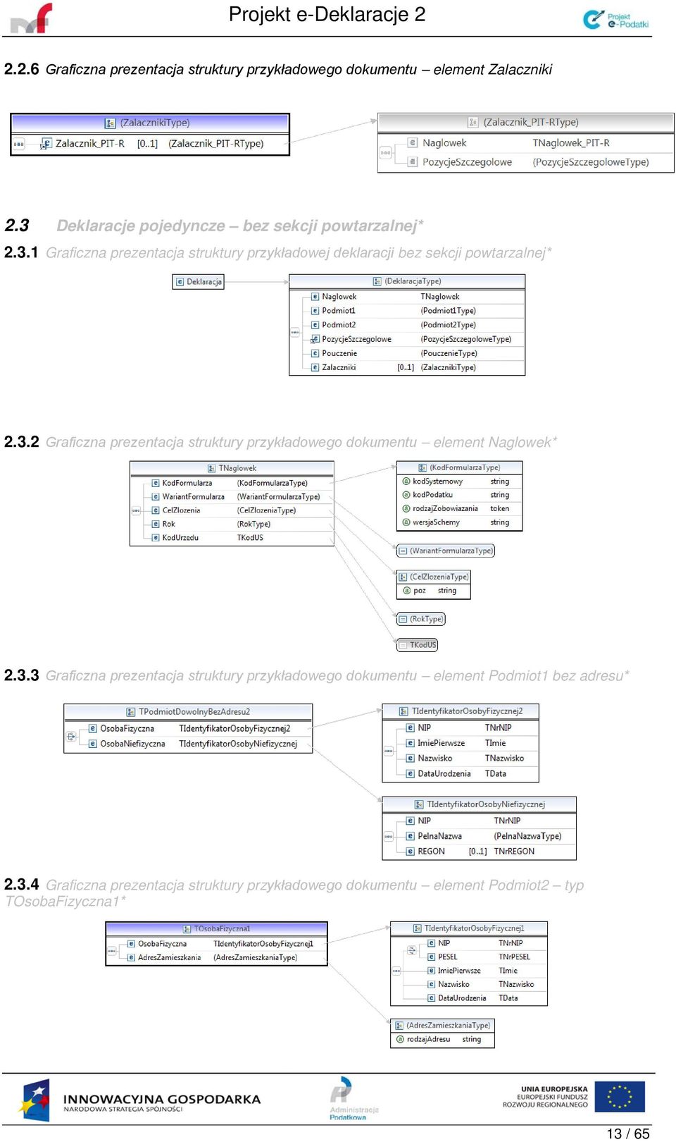 3.2 Graficzna prezentacja struktury przykładowego dokumentu element Naglowek* 2.3.3 Graficzna prezentacja struktury przykładowego dokumentu element Podmiot1 bez adresu* 2.