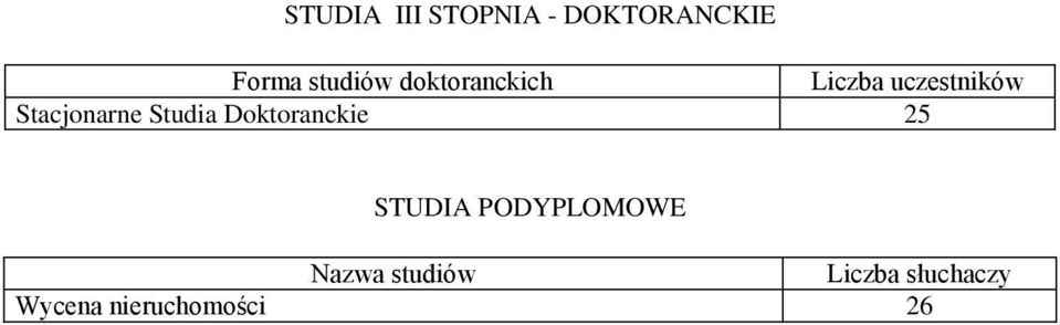 Stacjonarne Studia Doktoranckie 25 STUDIA