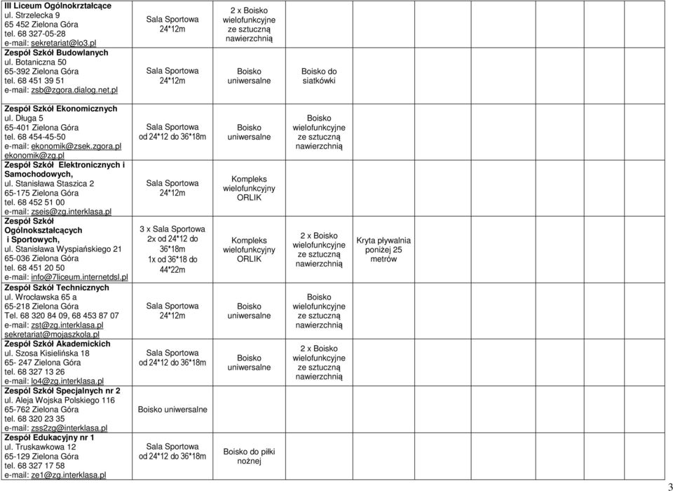 Stanisława Staszica 2 65-175 Zielona Góra tel. 68 452 51 00 zseis@zg.interklasa.pl Zespół Szkół Ogólnokształcących i Sportowych, ul. Stanisława Wyspiańskiego 21 65-036 Zielona Góra tel.