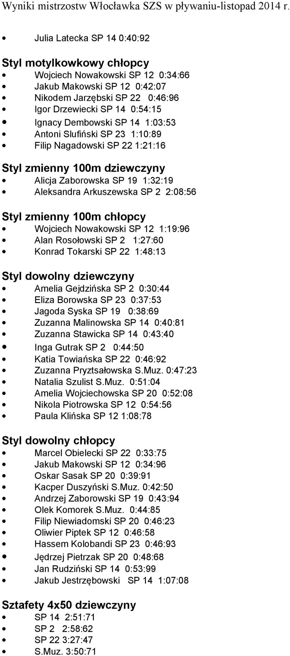 Wojciech Nowakowski SP 12 1:19:96 Alan Rosołowski SP 2 1:27:60 Konrad Tokarski SP 22 1:48:13 Styl dowolny dziewczyny Amelia Gejdzińska SP 2 0:30:44 Eliza Borowska SP 23 0:37:53 Jagoda Syska SP 19