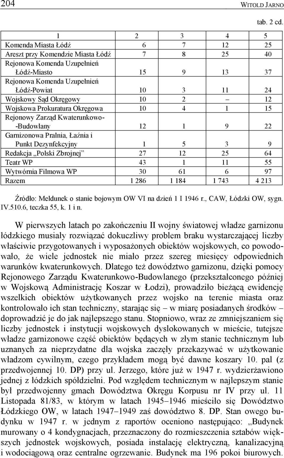 Okręgowy 10 2 12 Wojskowa Prokuratura Okręgowa 10 4 1 15 Rejonowy Zarząd Kwaterunkowo- -Budowlany 12 1 9 22 Garnizonowa Pralnia, Łaźnia i Punkt Dezynfekcyjny 1 5 3 9 Redakcja Polski Zbrojnej 27 12 25