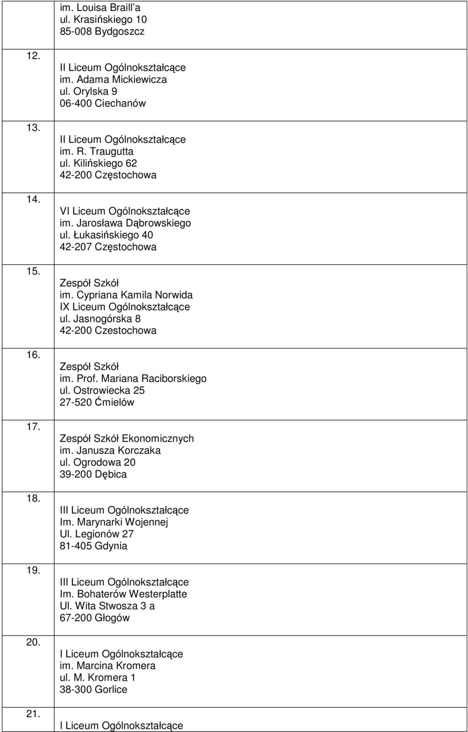 Jasnogórska 8 42-200 Czestochowa Zespół Szkół im. Prof. Mariana Raciborskiego ul. Ostrowiecka 25 27-520 Ćmielów Zespół Szkół Ekonomicznych im. Janusza Korczaka ul.