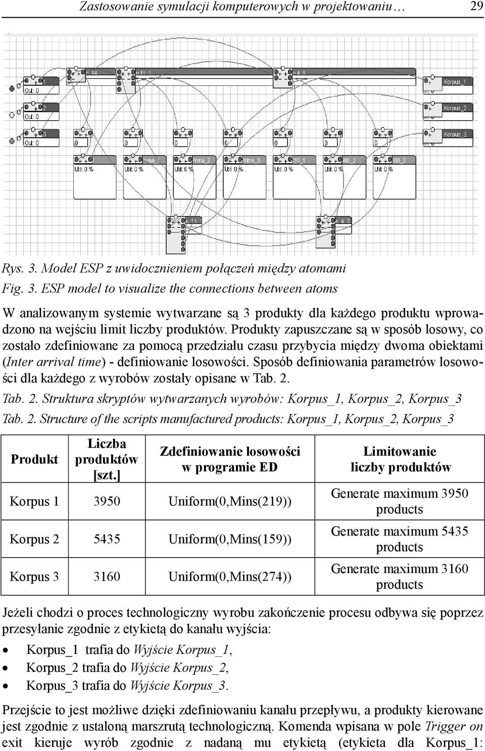 ESP model to visualize the connections between atoms W analizowanym systemie wytwarzane są 3 produkty dla każdego produktu wprowadzono na wejściu limit liczby produktów.