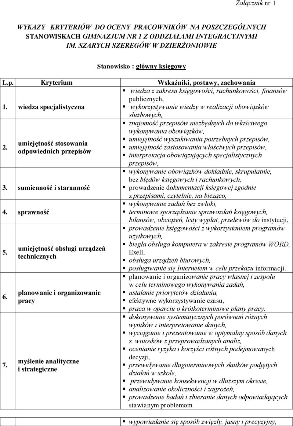 wiedza specjalistyczna wiedza z zakresu księgowości, rachunkowości, finansów publicznych, wykorzystywanie wiedzy w realizacji obowiązków służbowych, znajomość przepisów niezbędnych do właściwego