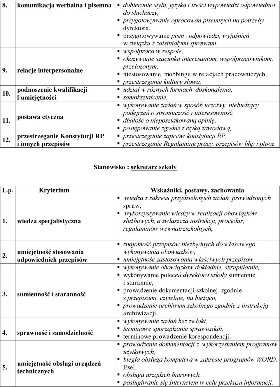 przełożonym, niestosowanie mobbingu w relacjach pracowniczych, 10. 12.