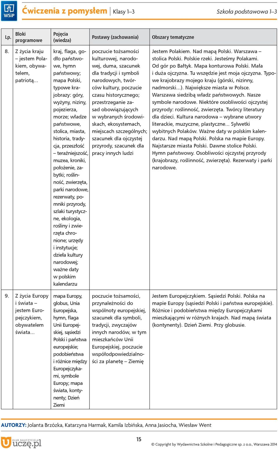 teraźniejszość, muzea, kroniki, położenie, zabytki; roślinność, zwierzęta, parki narodowe, rezerwaty, pomniki przyrody, szlaki turystyczne, ekologia, rośliny i zwierzęta chronione; urzędy i