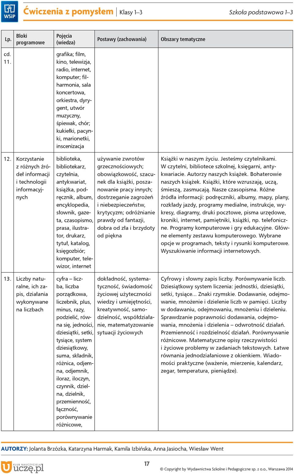 Korzystanie z różnych źródeł informacji i technologii informacyjnych 13.