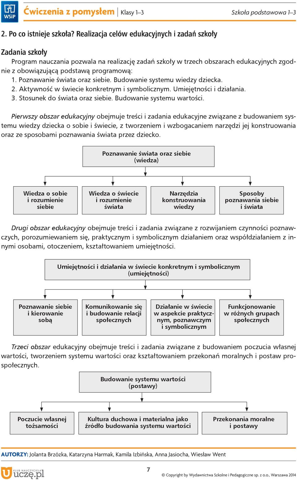 Poznawanie świata oraz siebie. Budowanie systemu wiedzy dziecka. 2. Aktywność w świecie konkretnym i symbolicznym. Umiejętności i działania. 3. Stosunek do świata oraz siebie.