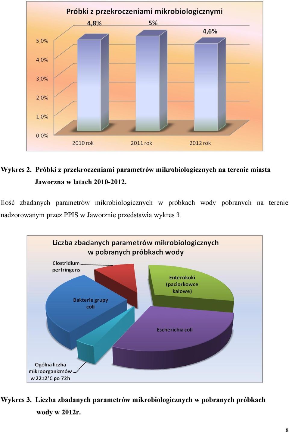 latach 2010-2012.