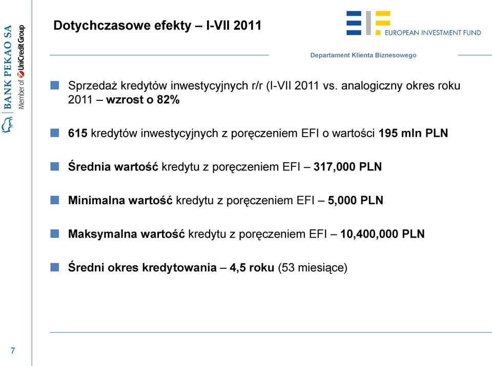 mln PLN Średnia wartość kredytu z poręczeniem EFI 317,000 PLN Minimalna wartość kredytu z poręczeniem