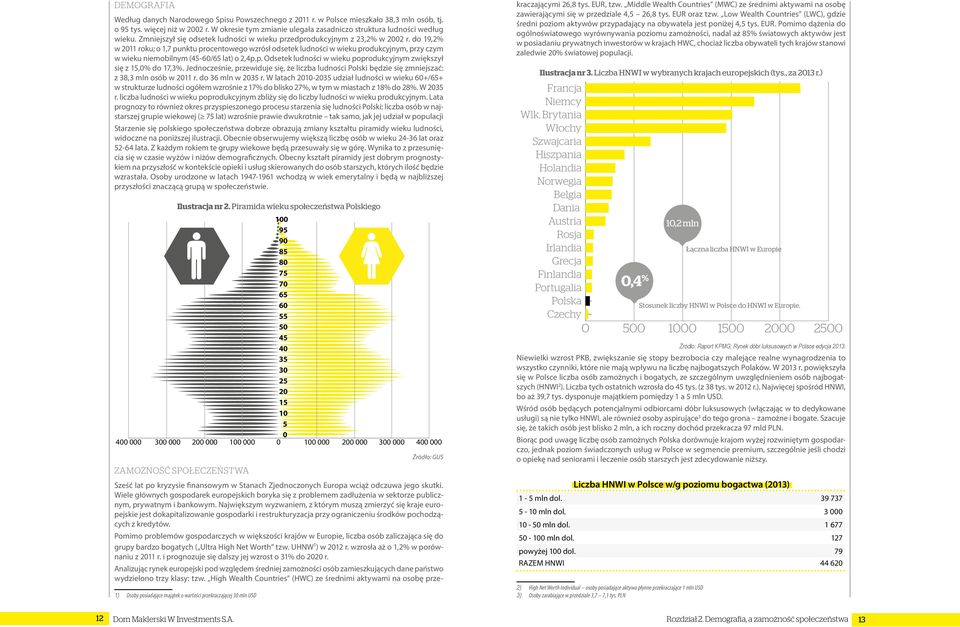 do 19,2% w 2011 roku; o 1,7 punktu procentowego wzrósł odsetek ludności w wieku produkcyjnym, przy czym w wieku niemobilnym (45-60/65 lat) o 2,4p.p. Odsetek ludności w wieku poprodukcyjnym zwiększył się z 15,0% do 17,3%.