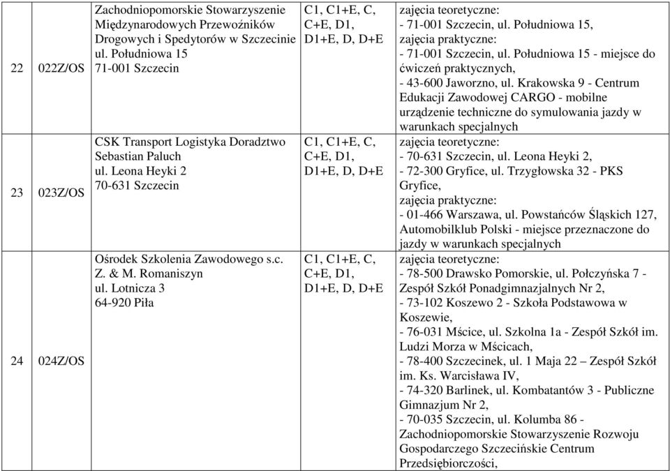 Lotnicza 3 64-920 Piła - 71-001 Szczecin, ul. Południowa 15, - 71-001 Szczecin, ul. Południowa 15 - miejsce do ćwiczeń praktycznych, Edukacji Zawodowej CARGO - mobilne - 70-631 Szczecin, ul.