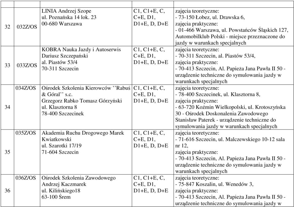 Szarotki 17/19 71-604 Szczecin Ośrodek Szkolenia Zawodowego Andrzej Kaczmarek ul. Kilińskiego18 63-100 Śrem - 73-150 Łobez, ul. Drawska 6, - 01-466 Warszawa, ul.